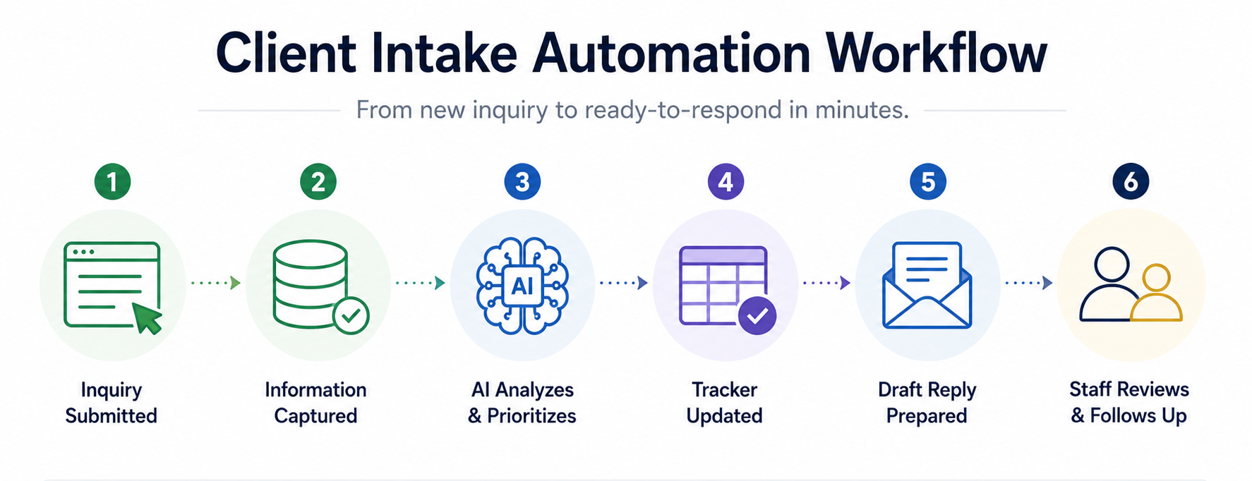 Workflow diagram